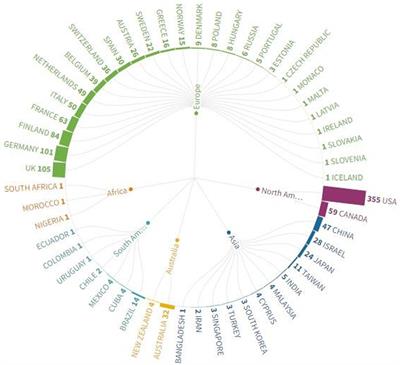 Early predictors in language-based learning disabilities: a bibliometric analysis